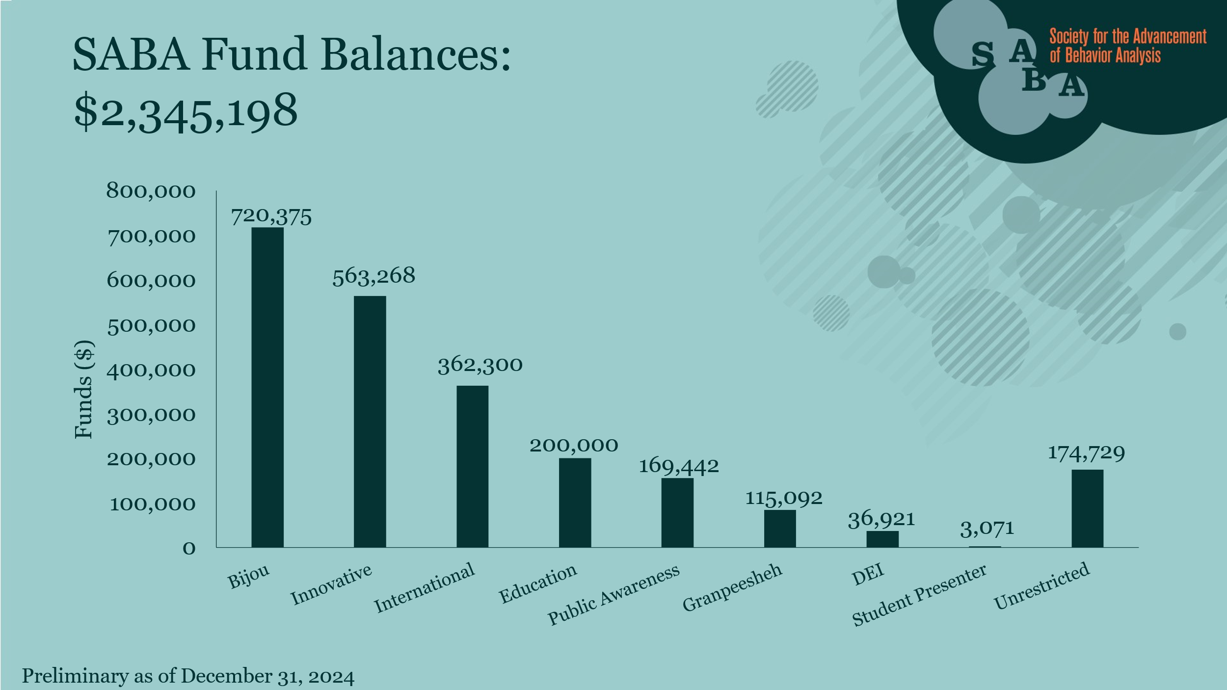 SABA Fund Balances 2022.png